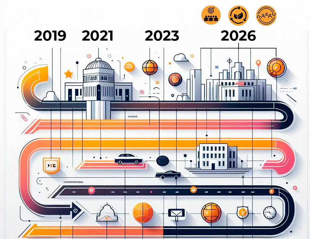 Actualización 2025